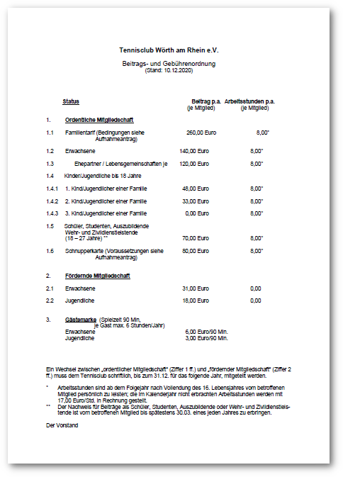 Beitrags und Gebühren 2020